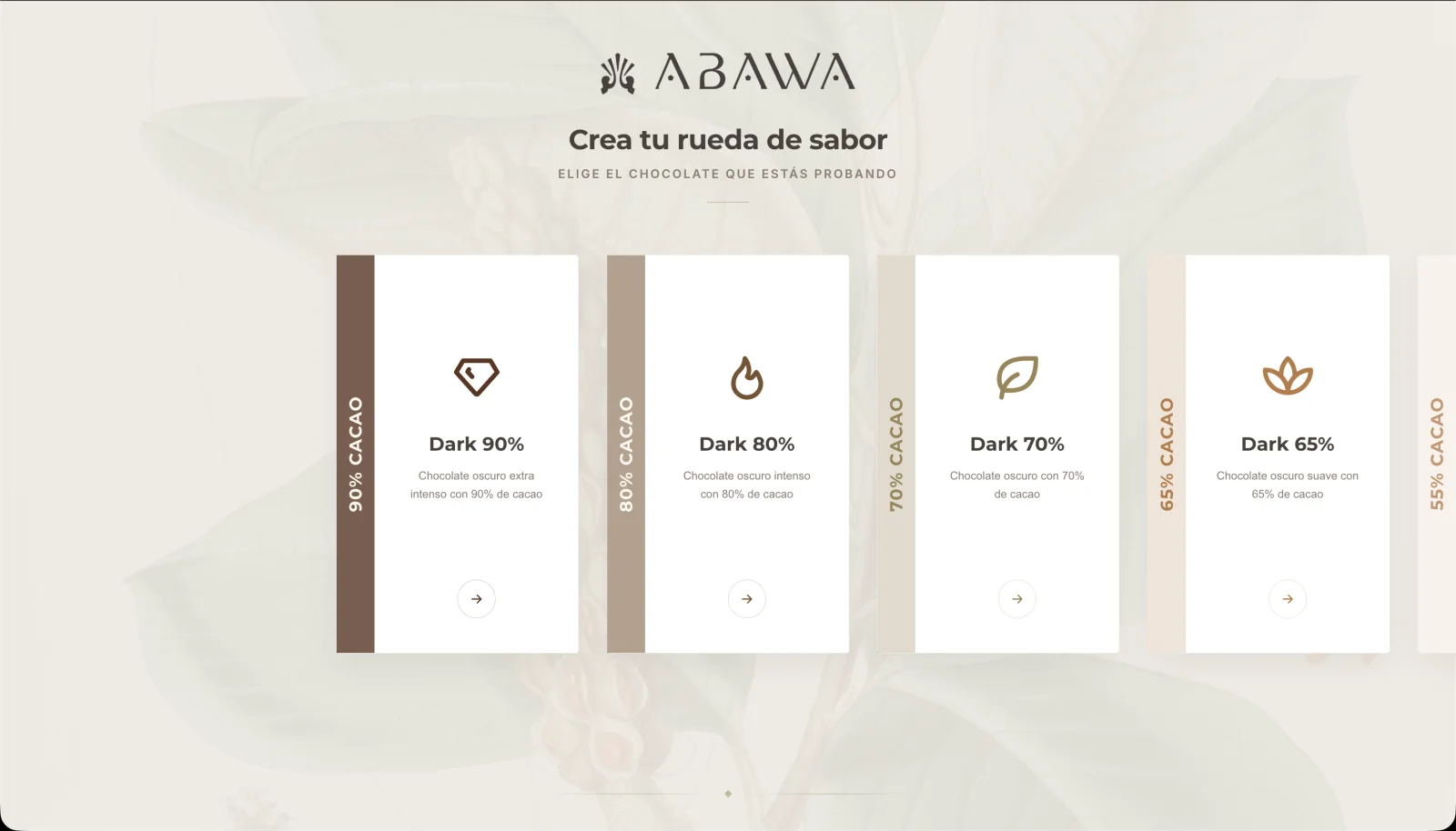 ABAWA — Plataforma de gestión